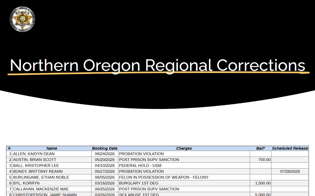 Hood River County inmate population NORCOR adults in custody roster
